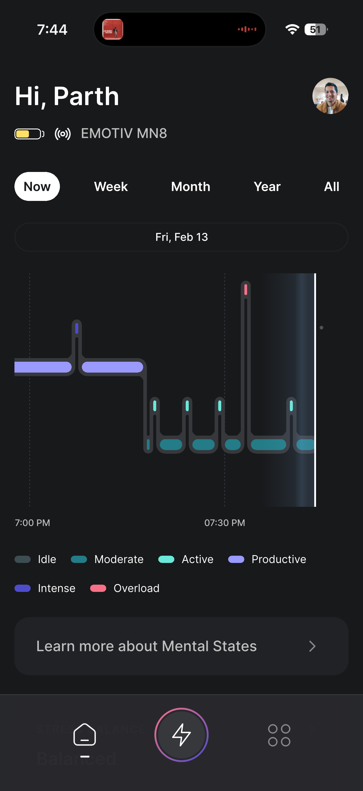 EMOTIV MN8 cognitive load timeline with mental state categories