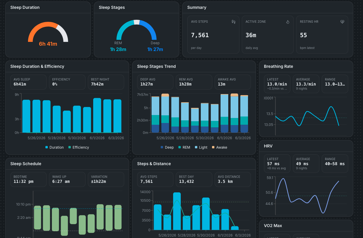 Health dashboard sleep and recovery overview