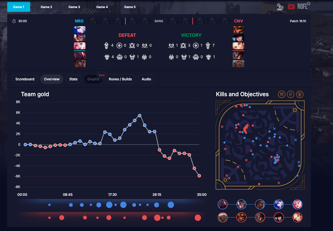 League of Legends game dashboard