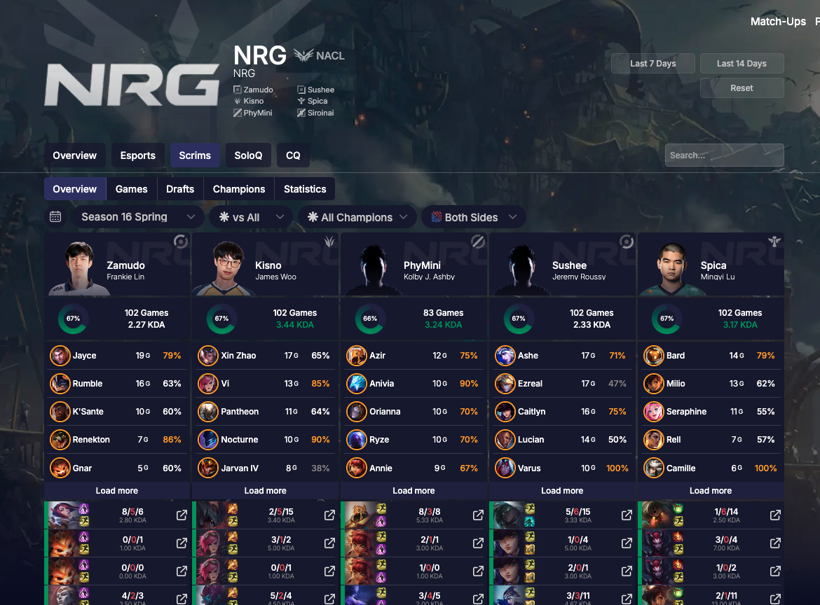 League of Legends team dashboard