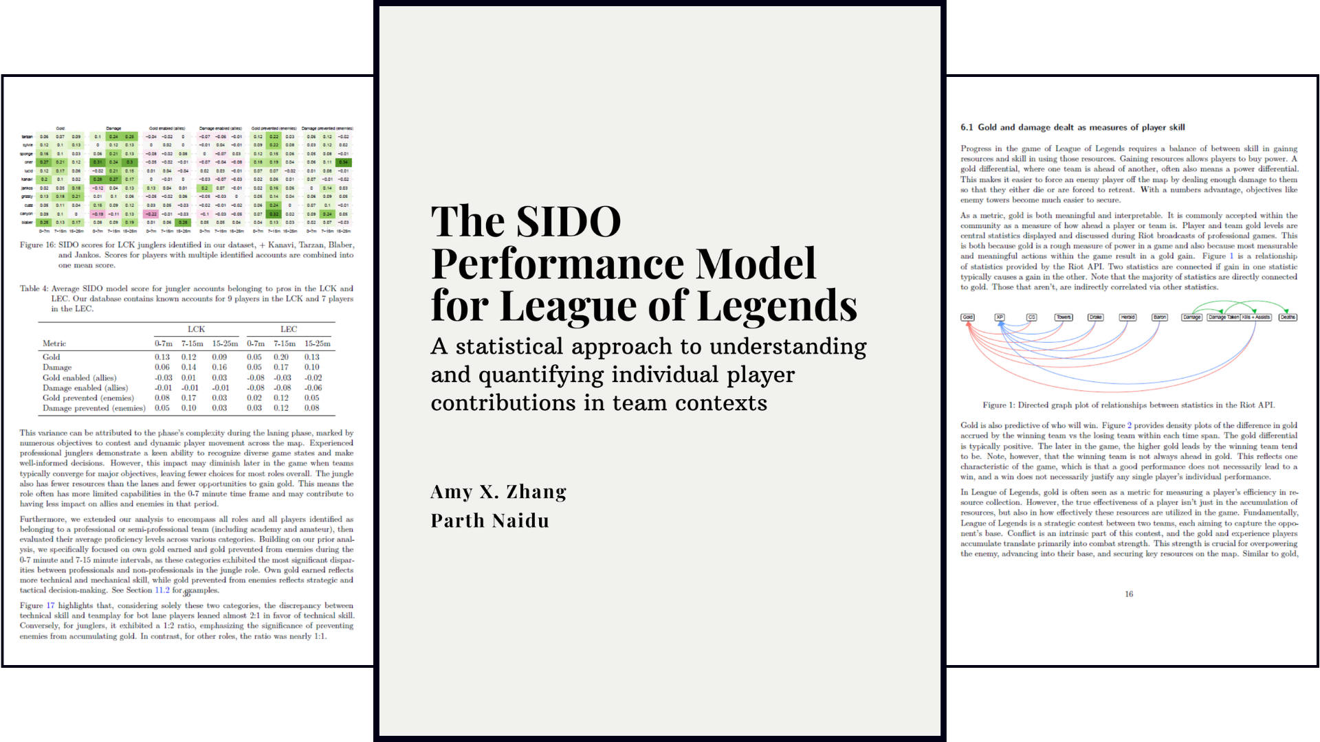 SIDO performance model player trend analytics